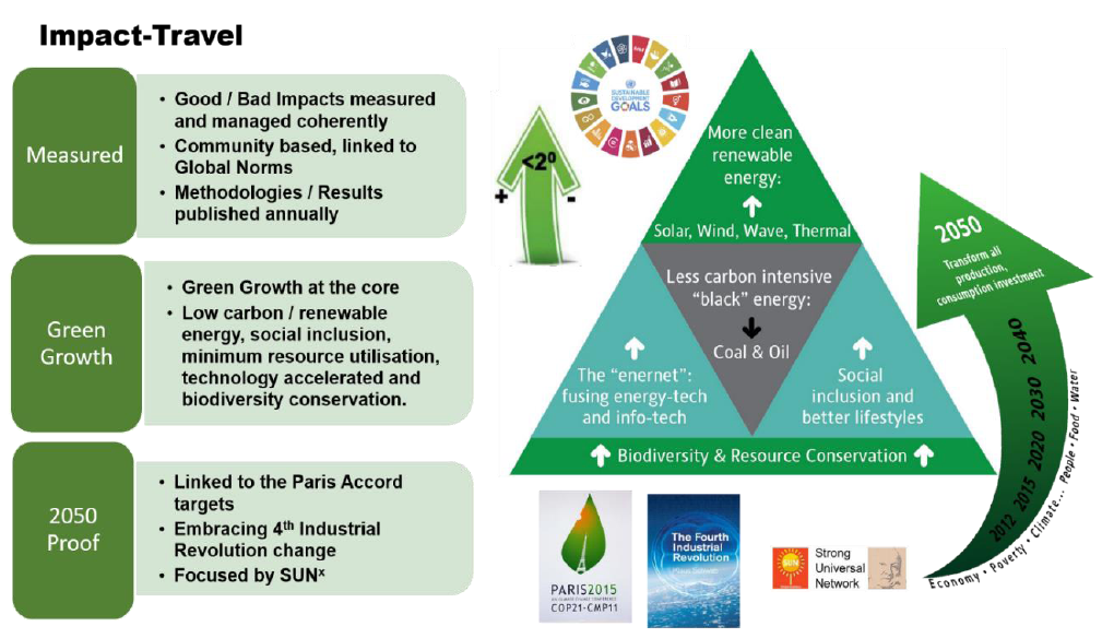 Impact Travel Article Diagram